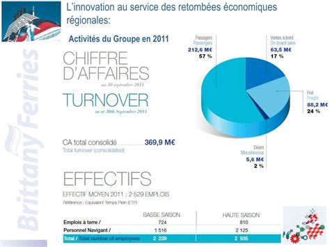 Ppt Les Hommes Et Les Femmes Au C Ur De Linnovation Powerpoint