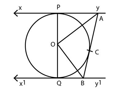 In Fig Xy And X Y Are Two Parallel Tangents To A Circle