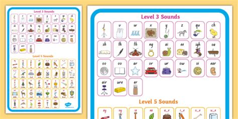 Twinkl Phonics Level 3 And 5 Sound Mat Teacher Made