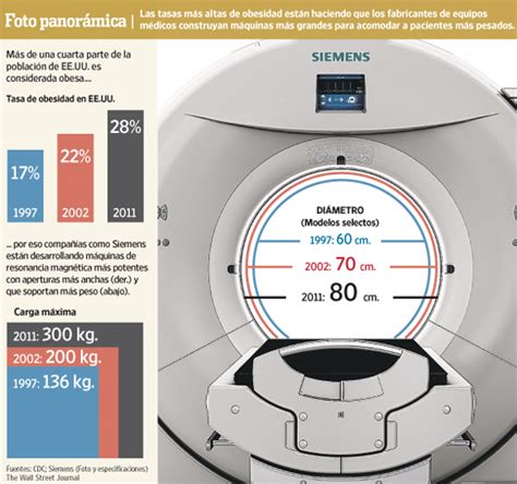 Radioblog Rx Resonancias Magnéticas Para Pacientes Xxxl