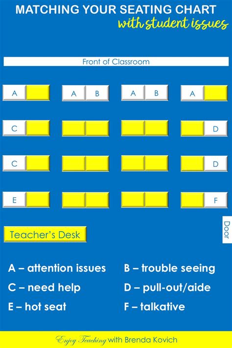 How to Choose the Right Seating Chart for Your Classroom