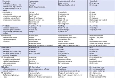 A Table That Has Different Types Of Words And Numbers On It Including