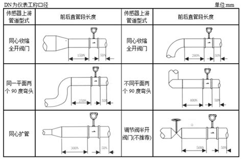 涡街流量计选型参数详解 江苏省苏科仪表有限公司