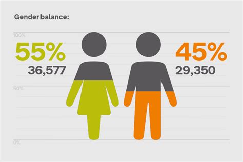 Hm Revenue And Customs Gender Pay Gap Report Gov Uk