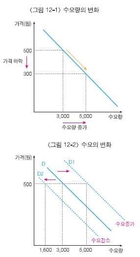 돈 벌기 위해서 반드시 알아야 할 개념 2가지 자산 증식을 위한 공부 이끼 Itgit 블로그