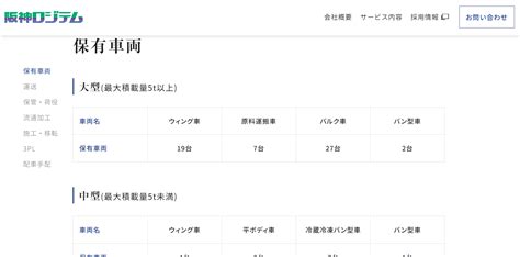 【東証スタンダード上場企業グループ】阪神ロジテム㈱様 企業サイト 株式会社プラットイン