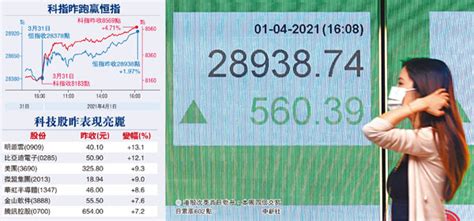 港股次季開好局 上望三萬 財經 香港文匯網