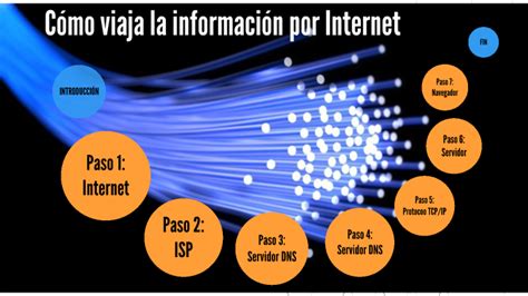 Como Viaja La Informaci N Por Internet By Alejandro Velasco Romeo