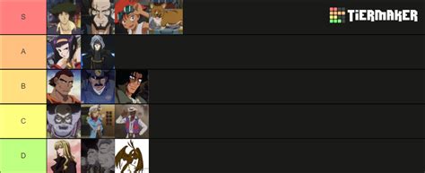 Cowboy Bebop Characters Tier List Community Rankings Tiermaker