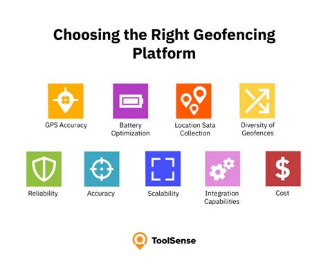 Geofencing Software for Construction Sites | ToolSense