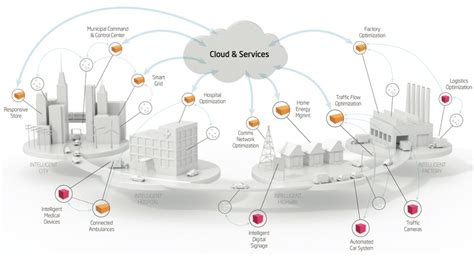 Dana Carvey, Industrial Internet, and the Internet of Things ...