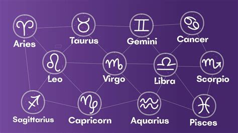 Ramalan Zodiak Hari Inijumat Januari Gemini Mulai Bangkit Lagi