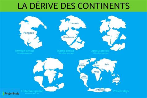 La Formation Des Continents Tout Savoir Sur Lévolution Des Continents