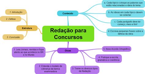 Como Se Preparar Para Concursos Mapas Mentais Mind Map