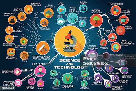 Infografis Sains Dan Teknologi Ilustrasi Stok Unduh Gambar Sekarang