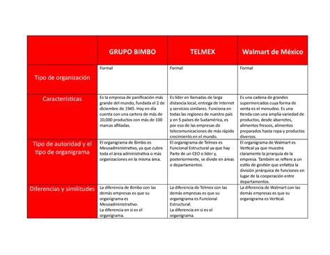 Cuadro Comparativo De Empresas Walmart Calidad Comercial Porn Sex Picture