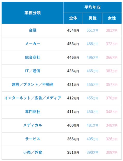 未経験からit業界への転職｜転職エージェントお勧めの千葉の転職ノウハウ