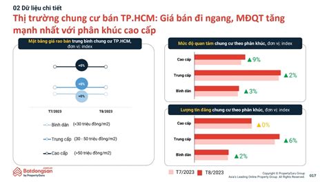 Home Buyers Face Difficulties When Apartment Prices In Ho Chi Minh City