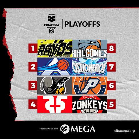 Liga Chevron CIBACOPA On Twitter Todo Listo Para Los Playoffs