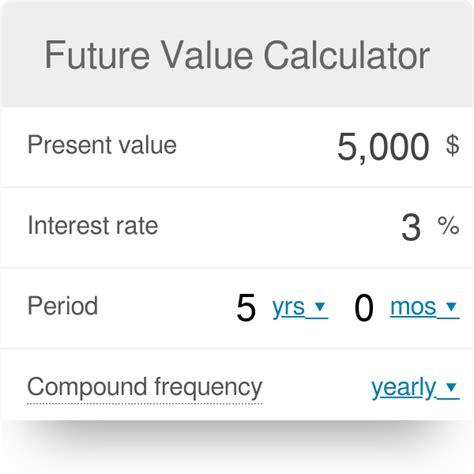 Mortgage Future Value Calculator Ciaransafiyah