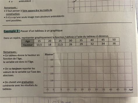 Bonjour Jai Un Exercice Faire En Maths Mais Je Comprend Pas Trop Les