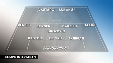 Inter Milan Depth Chart