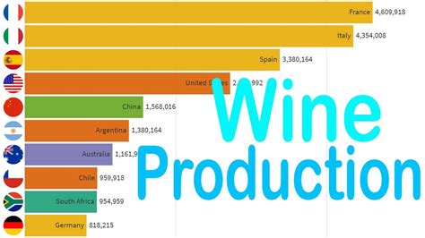 Top 10 Wine Production Countries 1961 2021 Youtube