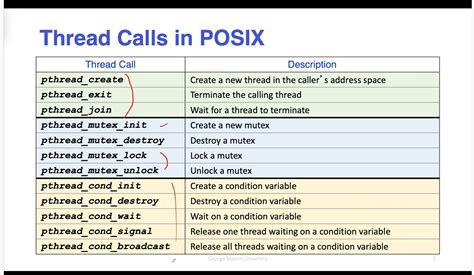 Os L3 12 Example Code Thread Libs Jasper2003 博客园