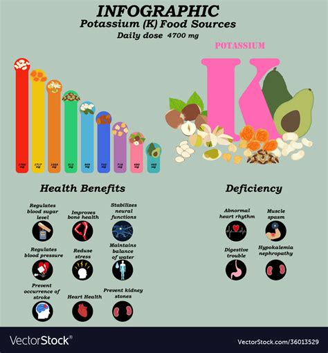 Health benefits potassium supplement Royalty Free Vector