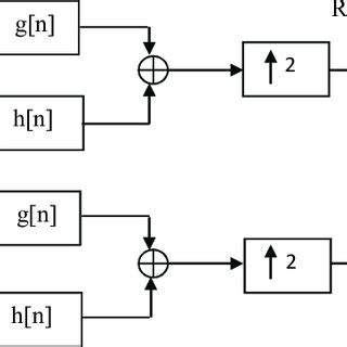 Proposed Method A Message Structure RSA Rivest Shamir Adleman