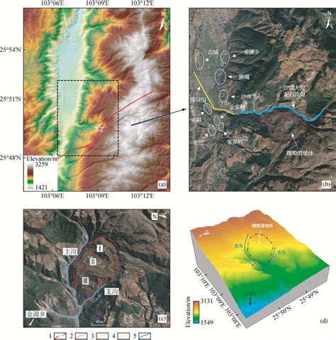 Research On The Development Characteristics Of Landslide Type Debris