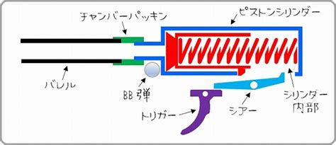 【エアガン講座】エアコッキングガン編 動作方式の解説から楽しみ方まで ｜くれいも屋