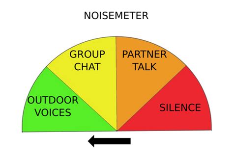 Editable noise meters for classroom management | Teaching Resources