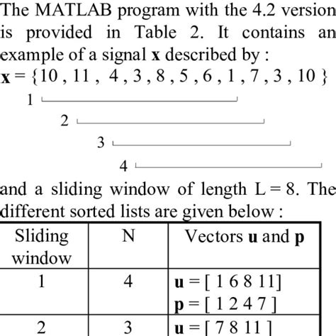 The MAXLIST algorithm | Download Table