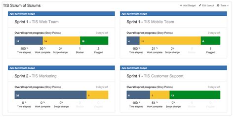 7 Steps To A Beautiful And Useful Agile Dashboard Atlassian Blogs