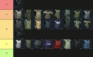 Escape from Tarkov Best Armor Guide 2025 | Onlyfarms.gg Tips