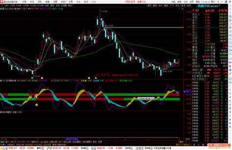 通达信kdj多周期波段共振副图选股预警指标公式源码 公式指标网