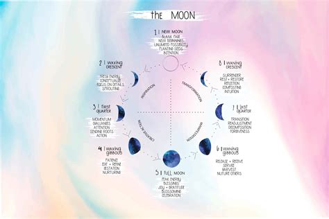 Secrets Of The Moon Magickal Moon Phases Explained