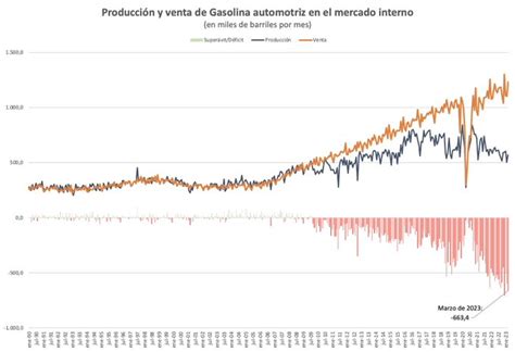 Escasez de dólares afecta el abastecimiento de combustibles El Diario