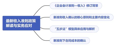 新收入准则政策解读与实务应对（有案例分析），快来收藏！会计实务 正保会计网校