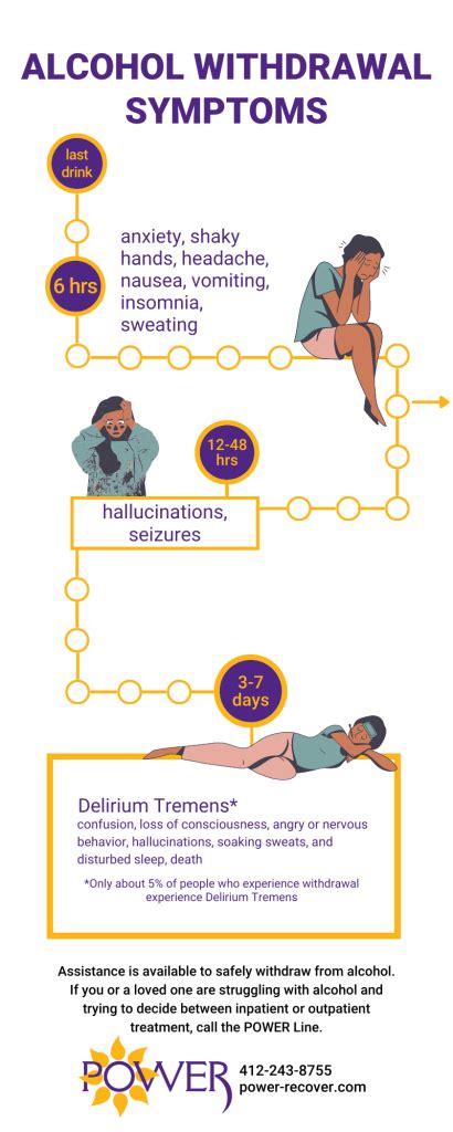 Alcohol Withdrawal Symptoms - POWER