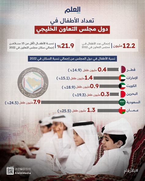 العلم تعداد الأطفال في دول مجلس التعاون الخليجي