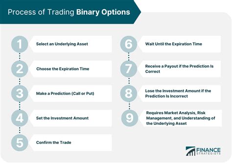 Binary Option Definition Types Option Pricing Pros And Cons