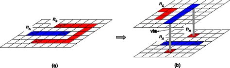 Figure From Flexible Self Aligned Double Patterning Aware Detailed