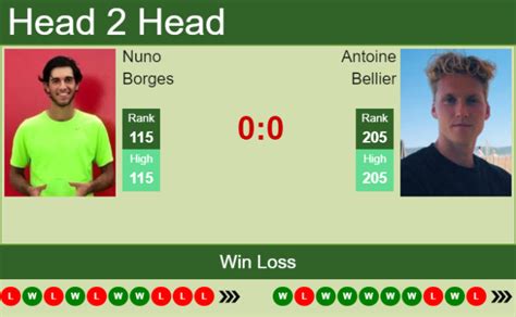 H2H PREDICTION Nuno Borges Vs Antoine Bellier Pozoblanco Challenger