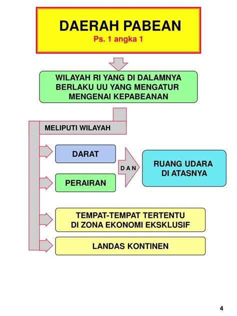 Ppt Pajak Pertambahan Nilai Dan Pajak Penjualan Atas Barang Mewah