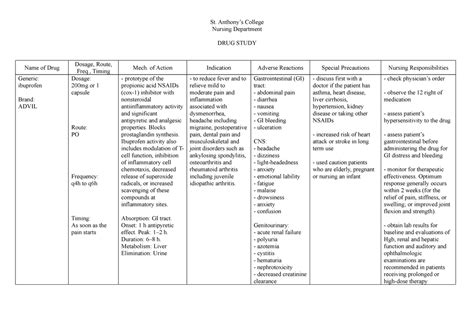 Ibuprofen Drug Study St Anthonys College Nursing Department Drug