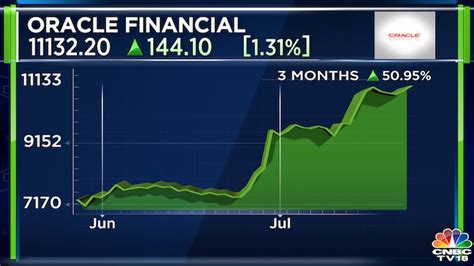 Oracle Financial Q1 Results | Net profit climbs 23% to ₹617 crore ...