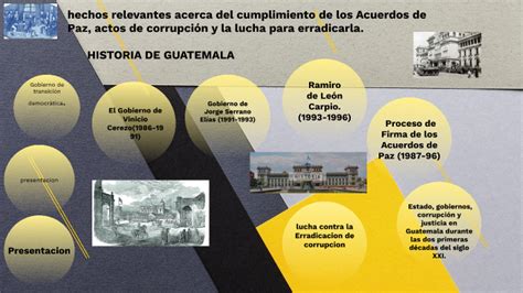 Infografia De Acuerdos De Paz En Guatemala By Ruth Hernández On Prezi