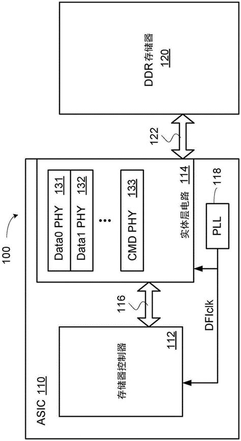 运用于双倍数据率存储器系统的先进先出电路的制作方法